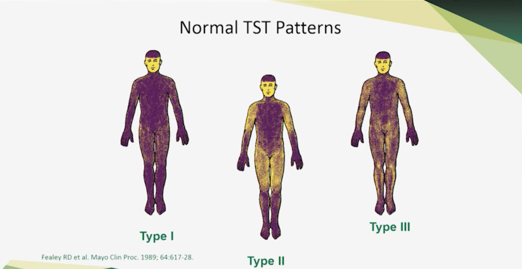 Normal TST Patterns