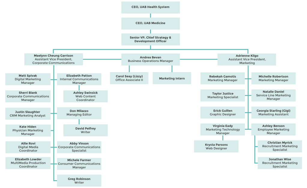 How To Work With UAB Medicine Marketing & Communications Staff